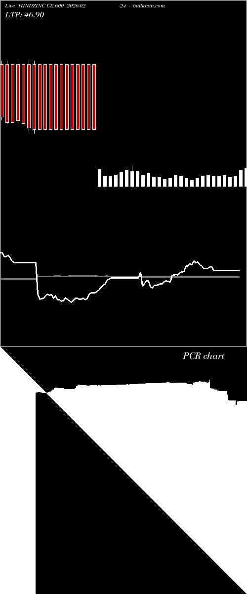  option chart HINDZINC CE 600 2026-02-24 