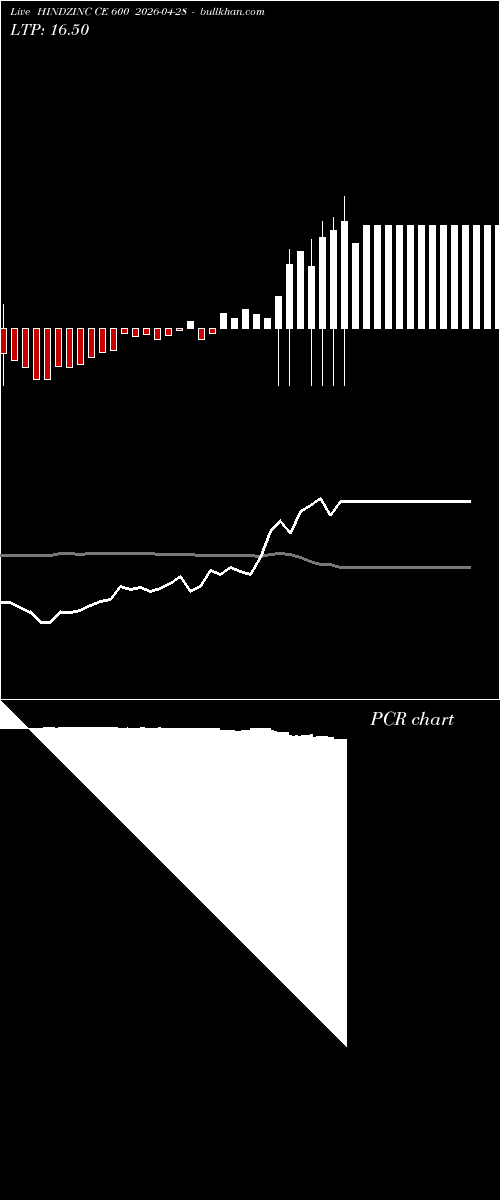  option chart HINDZINC CE 600 2026-04-28 