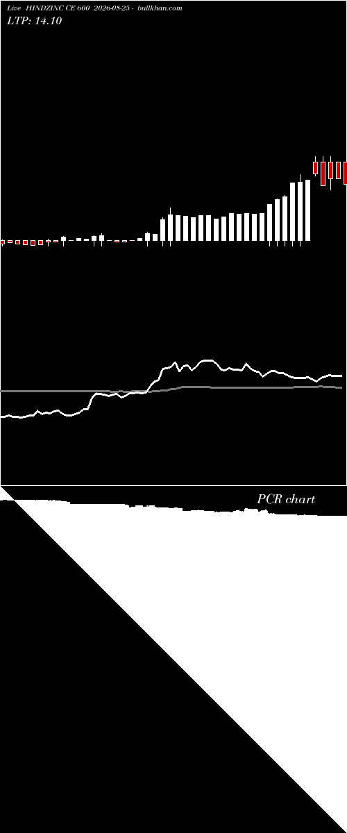  option chart HINDZINC CE 600 2026-08-25 