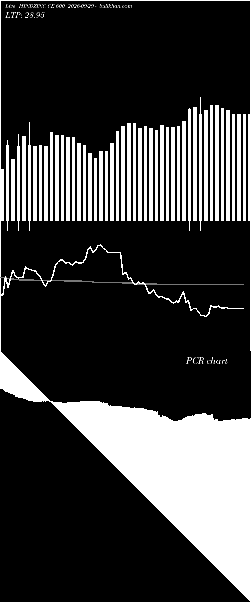  option chart HINDZINC CE 600 2026-09-29 
