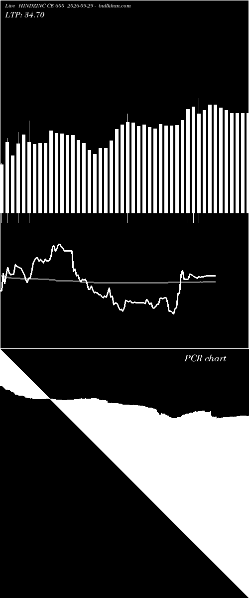  option chart HINDZINC CE 600 2026-09-29 