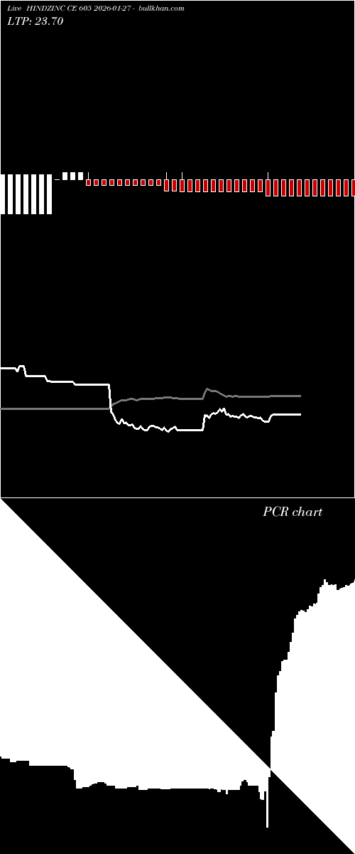  option chart HINDZINC CE 605 2026-01-27 