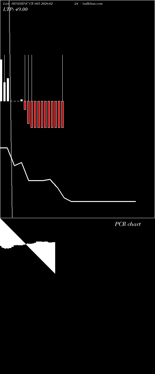  option chart HINDZINC CE 605 2026-02-24 