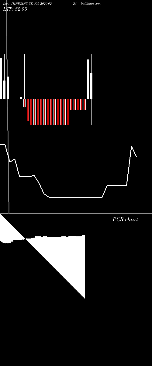  option chart HINDZINC CE 605 2026-02-24 