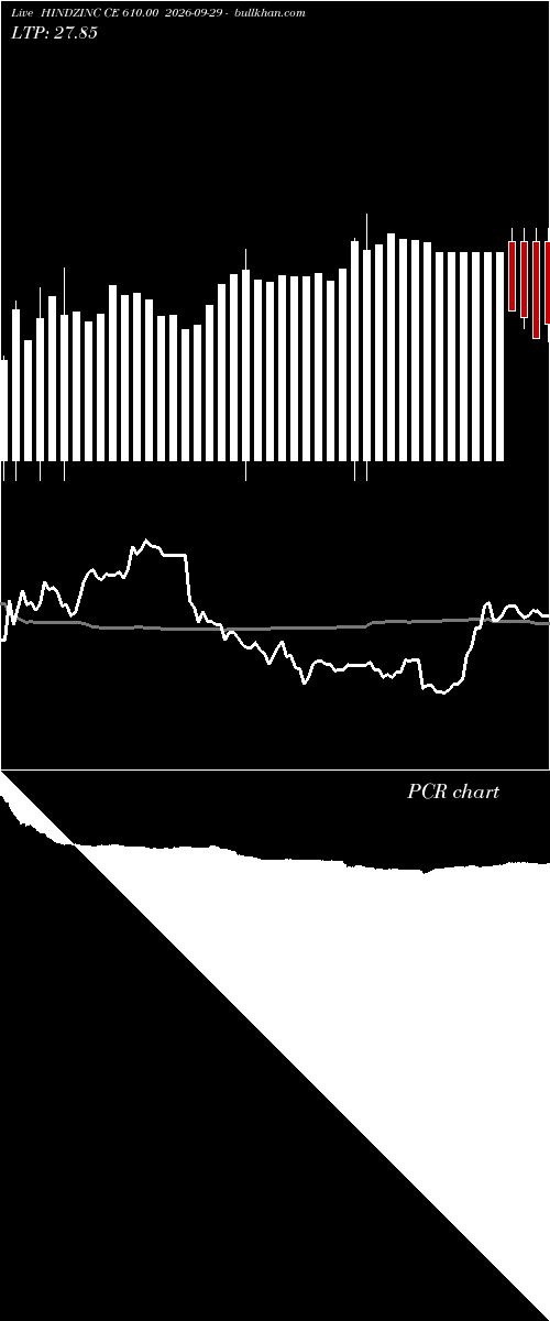 option chart HINDZINC CE 610.00 2026-09-29 