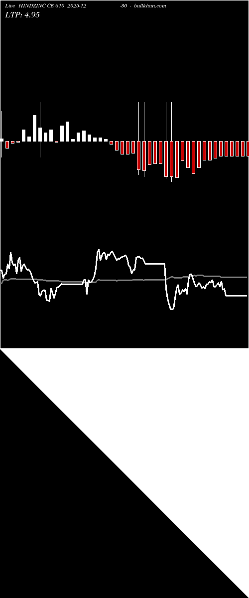  option chart HINDZINC CE 610 2025-12-30 