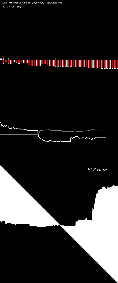  option chart HINDZINC CE 610 2026-01-27 