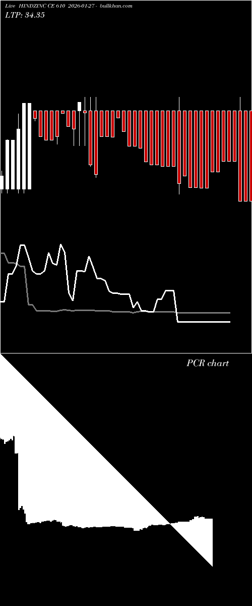  option chart HINDZINC CE 610 2026-01-27 