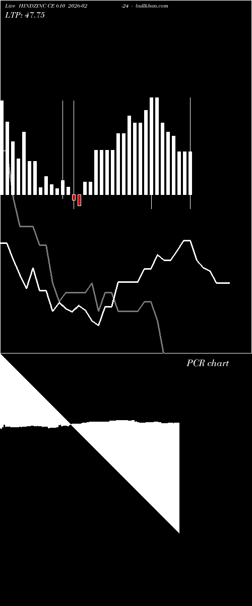  option chart HINDZINC CE 610 2026-02-24 