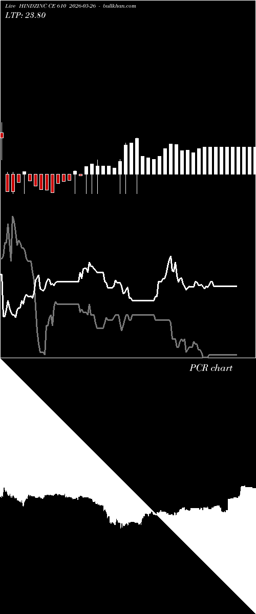  option chart HINDZINC CE 610 2026-05-26 