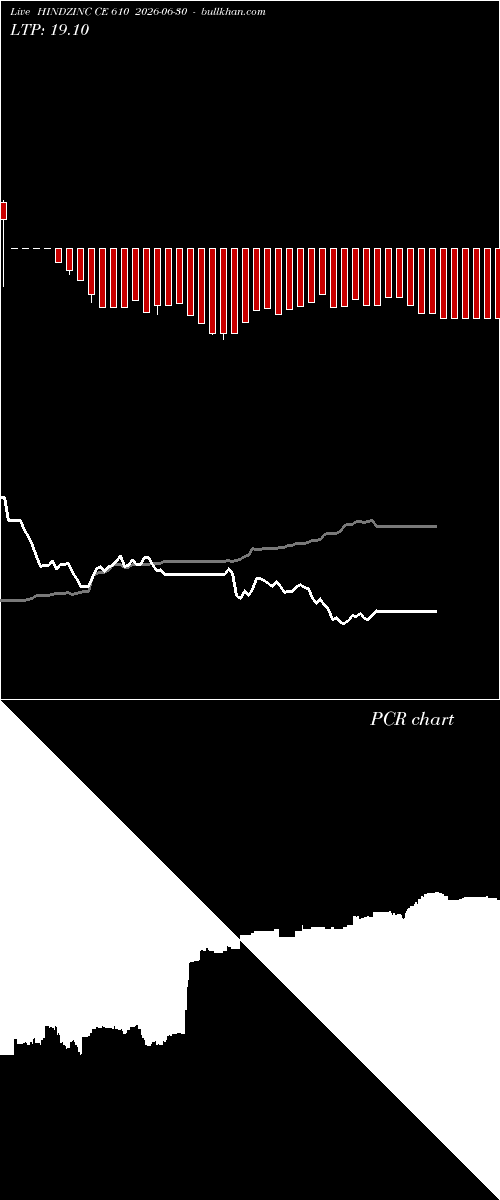  option chart HINDZINC CE 610 2026-06-30 