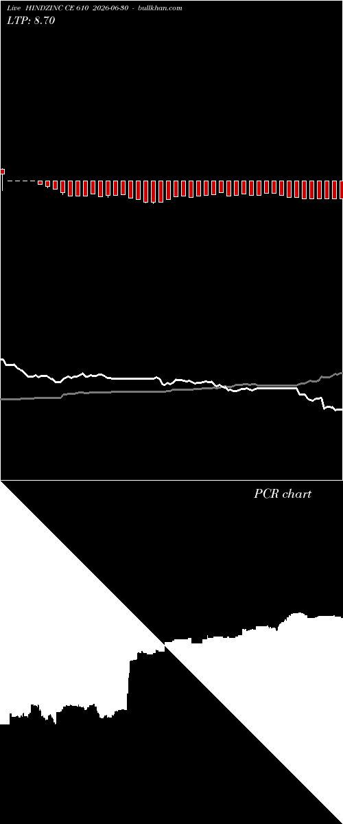  option chart HINDZINC CE 610 2026-06-30 