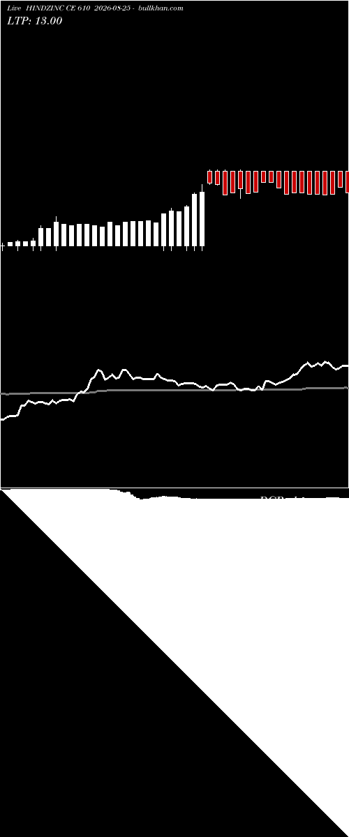  option chart HINDZINC CE 610 2026-08-25 