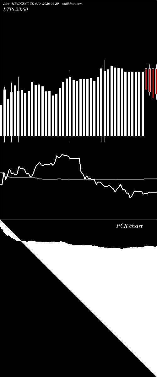  option chart HINDZINC CE 610 2026-09-29 