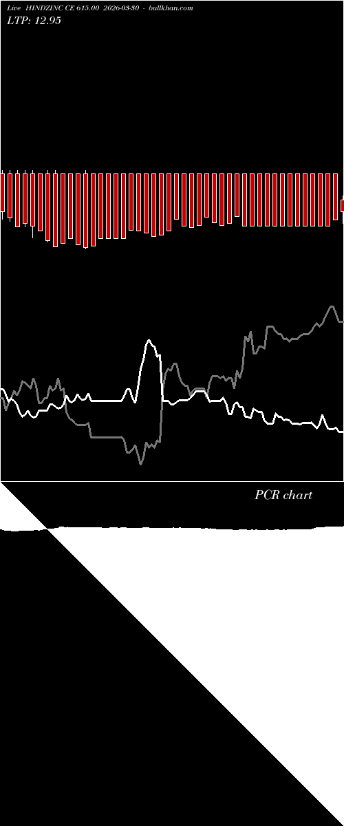  option chart HINDZINC CE 615.00 2026-03-30 