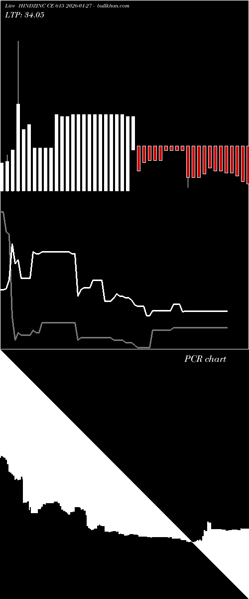  option chart HINDZINC CE 615 2026-01-27 