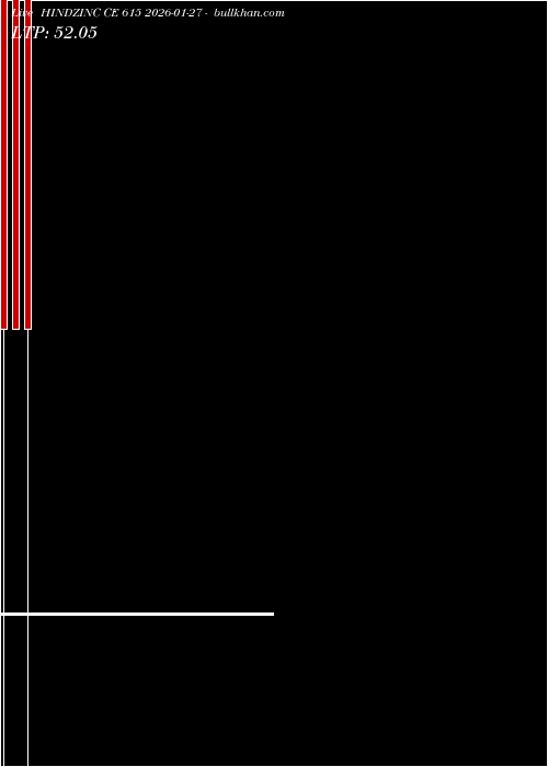  option chart HINDZINC CE 615 2026-01-27 