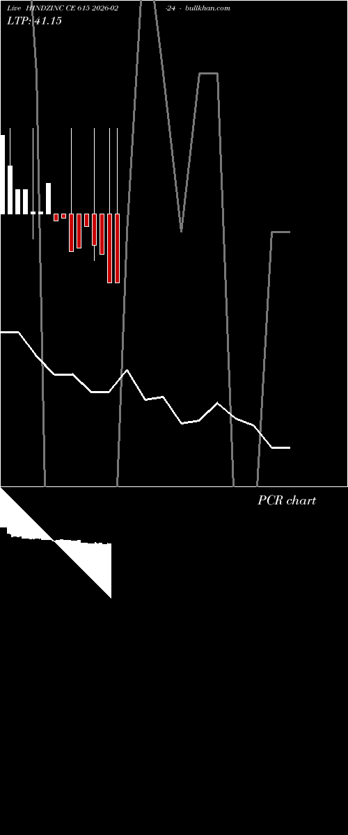  option chart HINDZINC CE 615 2026-02-24 