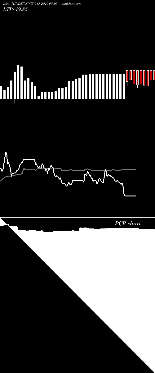  option chart HINDZINC CE 615 2026-03-30 