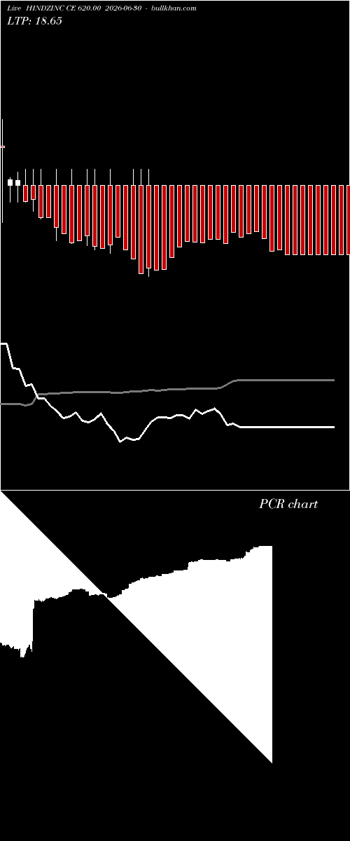  option chart HINDZINC CE 620.00 2026-06-30 