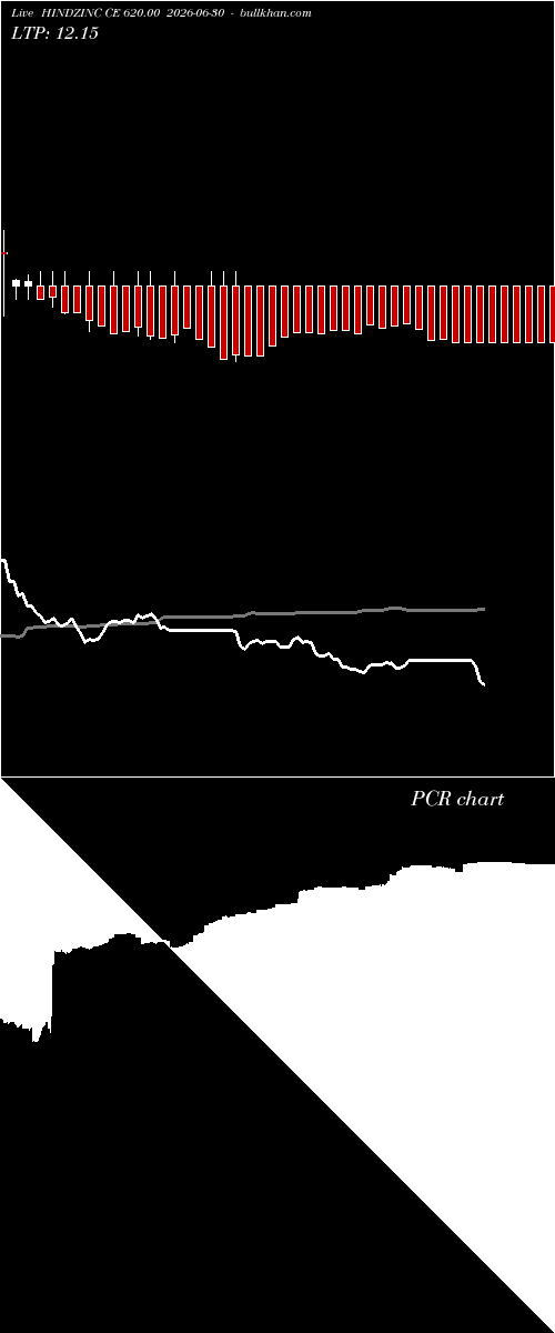  option chart HINDZINC CE 620.00 2026-06-30 