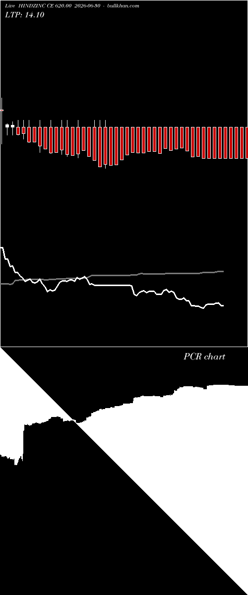  option chart HINDZINC CE 620.00 2026-06-30 