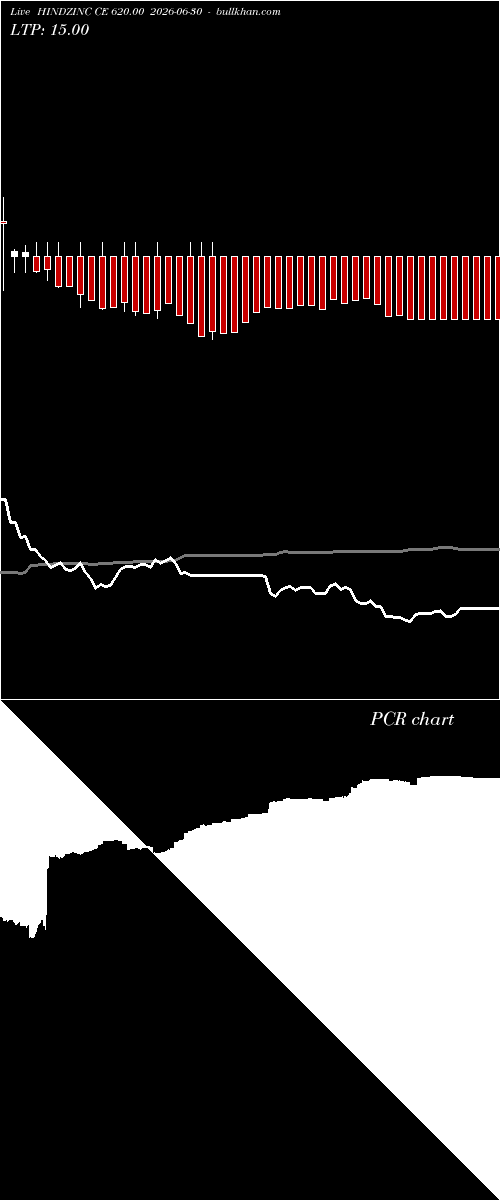  option chart HINDZINC CE 620.00 2026-06-30 