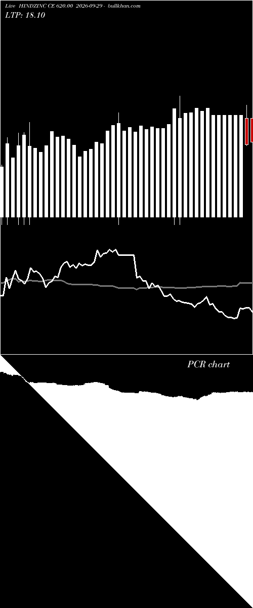  option chart HINDZINC CE 620.00 2026-09-29 