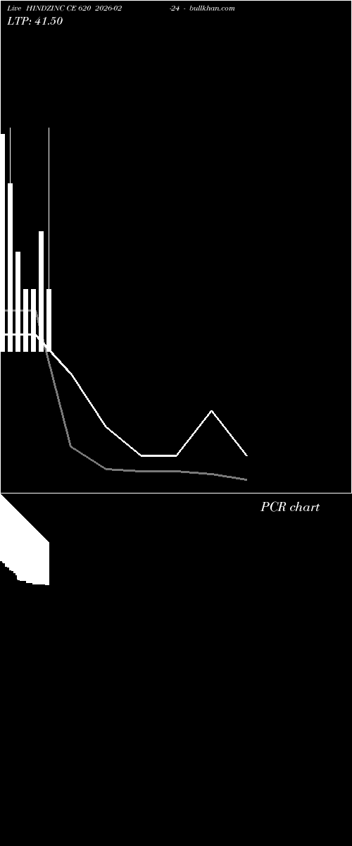  option chart HINDZINC CE 620 2026-02-24 