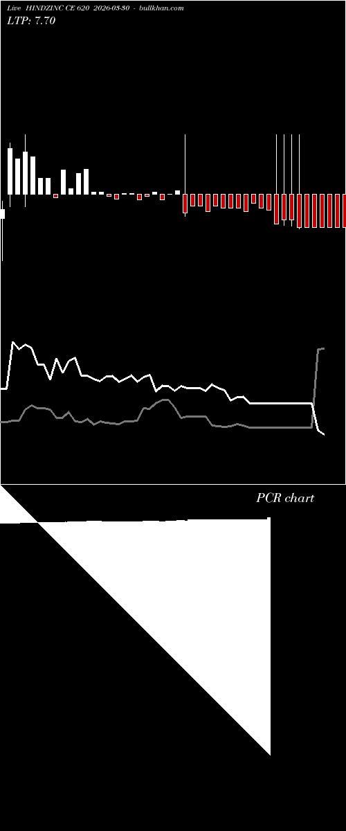  option chart HINDZINC CE 620 2026-03-30 