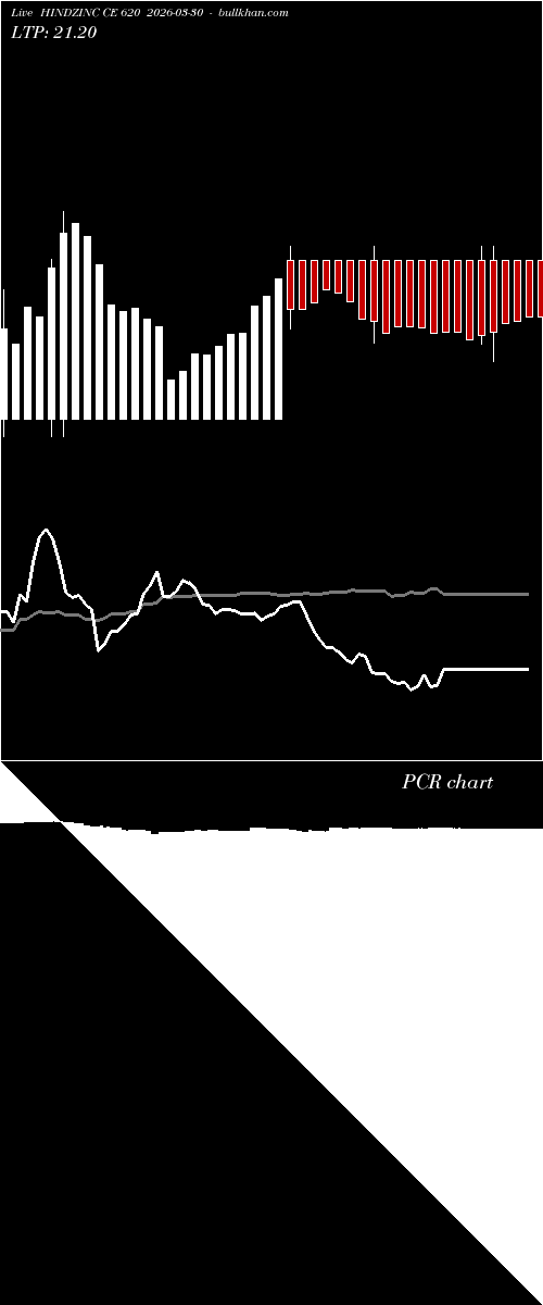  option chart HINDZINC CE 620 2026-03-30 