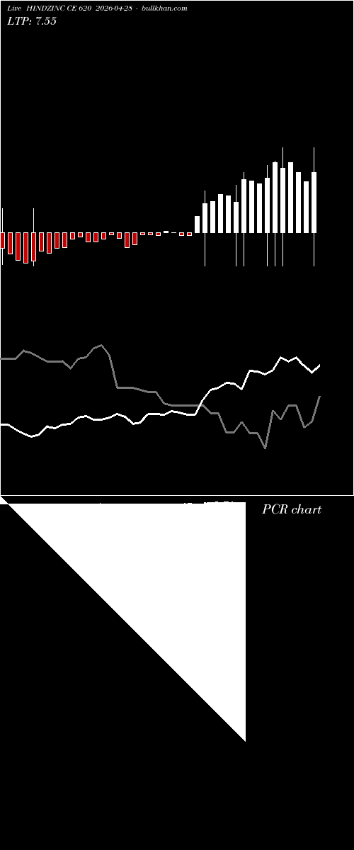  option chart HINDZINC CE 620 2026-04-28 