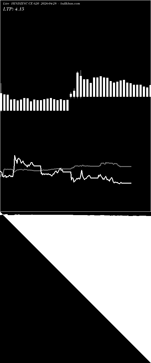  option chart HINDZINC CE 620 2026-04-28 