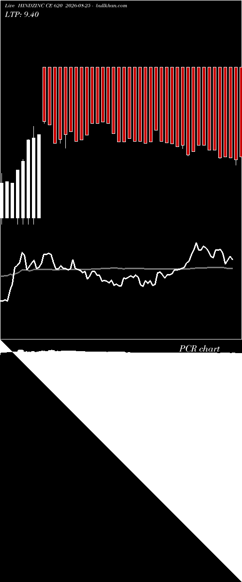  option chart HINDZINC CE 620 2026-08-25 
