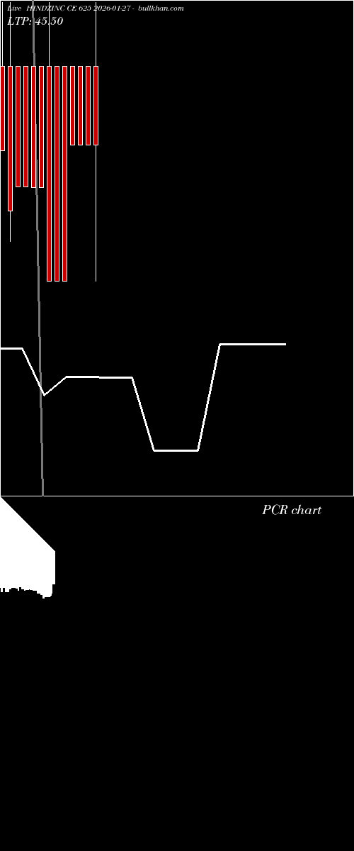  option chart HINDZINC CE 625 2026-01-27 