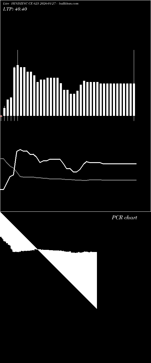  option chart HINDZINC CE 625 2026-01-27 
