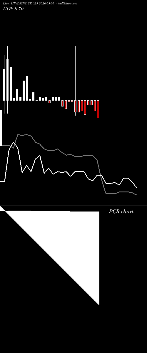  option chart HINDZINC CE 625 2026-03-30 