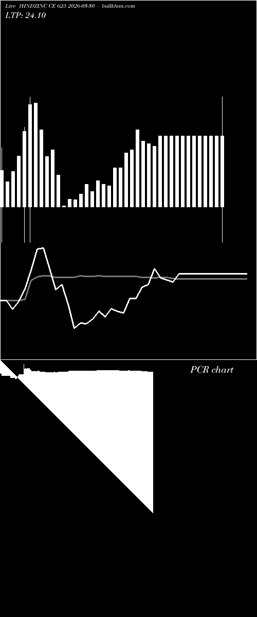  option chart HINDZINC CE 625 2026-03-30 