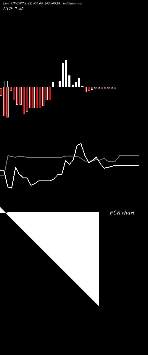  option chart HINDZINC CE 630.00 2026-09-29 