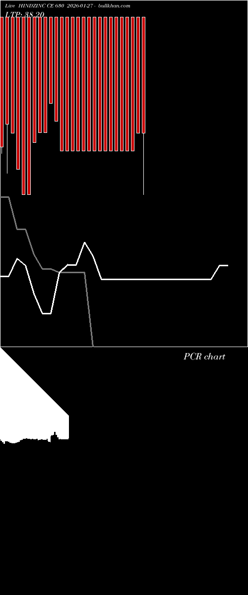  option chart HINDZINC CE 630 2026-01-27 