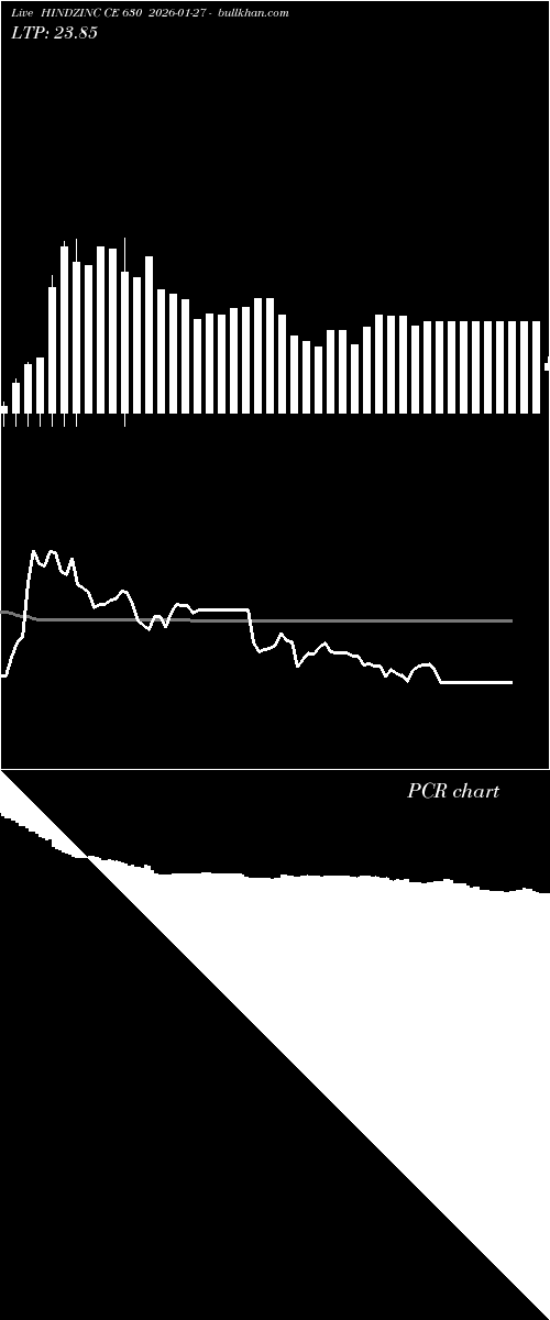  option chart HINDZINC CE 630 2026-01-27 