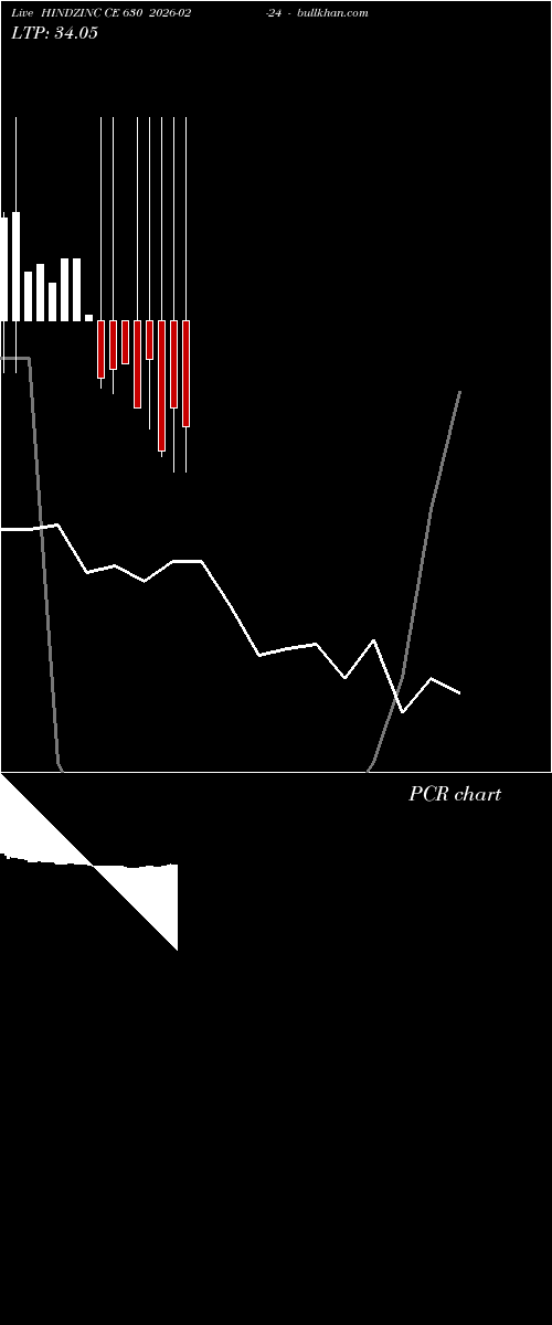  option chart HINDZINC CE 630 2026-02-24 