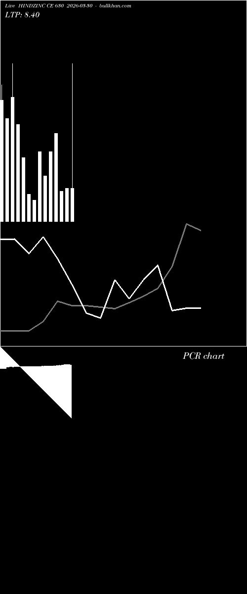  option chart HINDZINC CE 630 2026-03-30 
