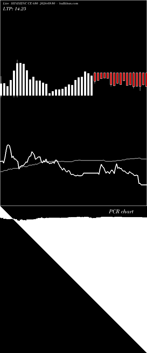  option chart HINDZINC CE 630 2026-03-30 