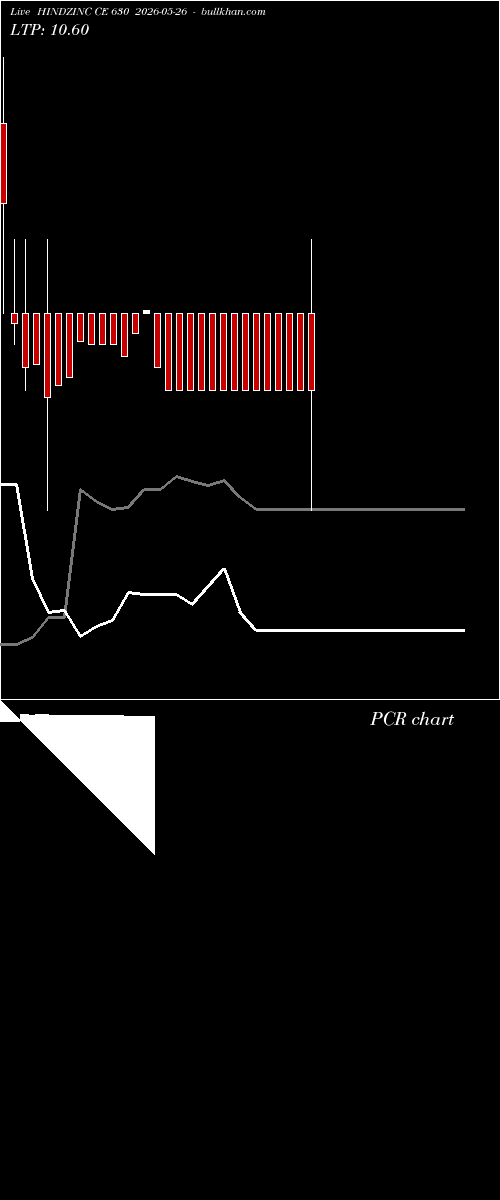  option chart HINDZINC CE 630 2026-05-26 