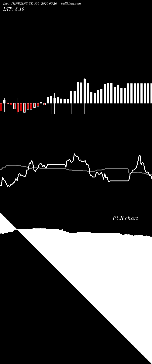  option chart HINDZINC CE 630 2026-05-26 