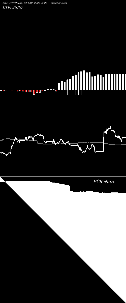  option chart HINDZINC CE 630 2026-05-26 