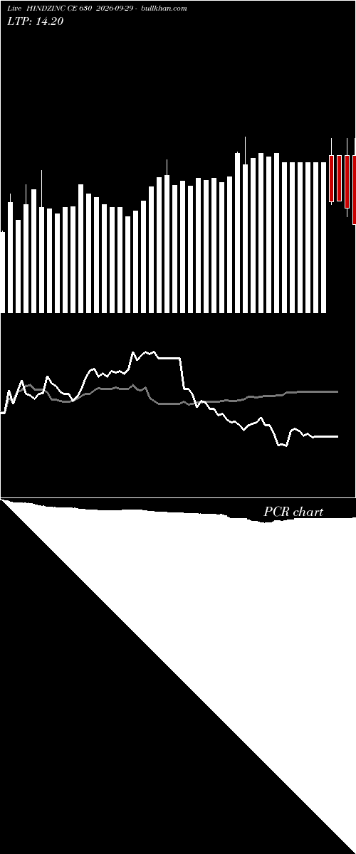  option chart HINDZINC CE 630 2026-09-29 