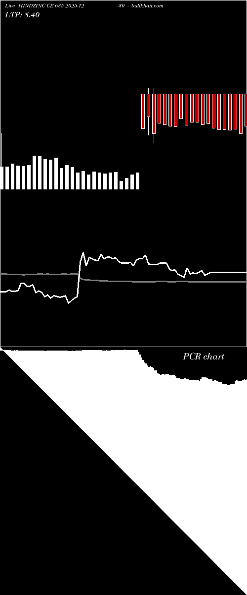  option chart HINDZINC CE 635 2025-12-30 