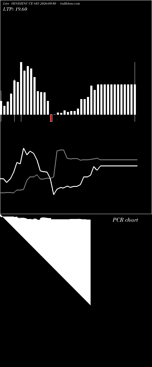  option chart HINDZINC CE 635 2026-03-30 